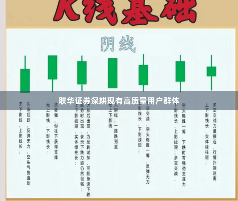 联华证券深耕现有高质量用户群体