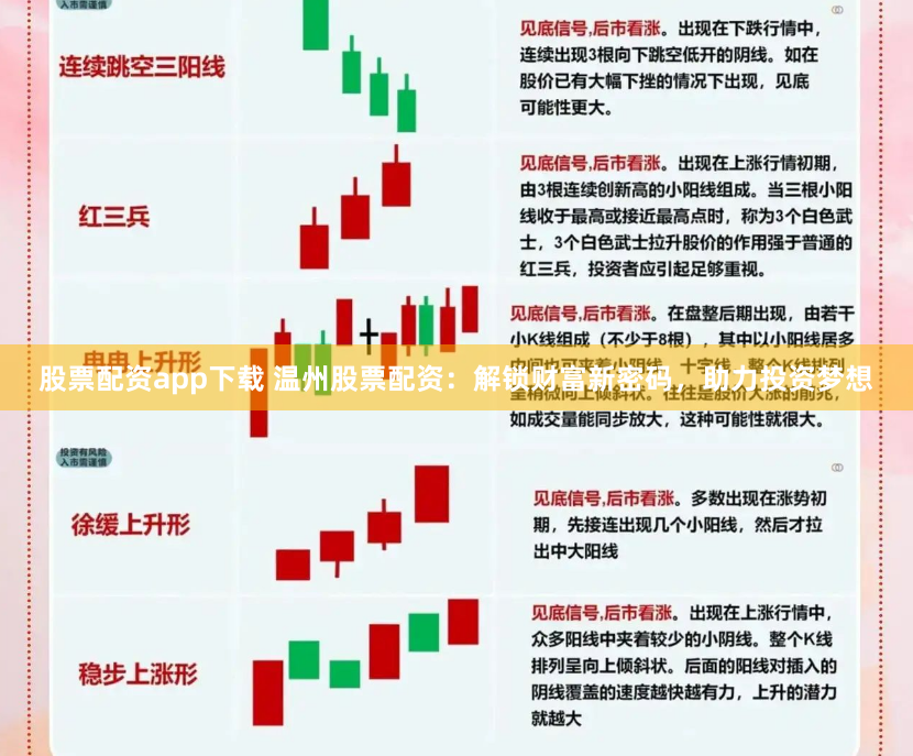 股票配资app下载 温州股票配资：解锁财富新密码，助力投资梦想